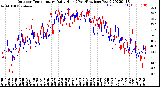 Milwaukee Weather Outdoor Temperature<br>Daily High<br>(Past/Previous Year)