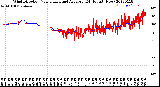 Milwaukee Weather Wind Direction<br>Normalized and Average<br>(24 Hours) (New)