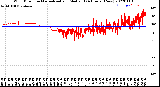 Milwaukee Weather Wind Direction<br>Normalized and Median<br>(24 Hours) (New)