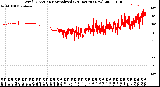 Milwaukee Weather Wind Direction<br>Normalized<br>(24 Hours) (New)