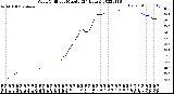 Milwaukee Weather Wind Chill<br>per Minute<br>(24 Hours)