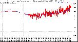 Milwaukee Weather Wind Direction<br>Normalized and Average<br>(24 Hours) (Old)