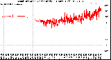 Milwaukee Weather Wind Direction<br>Normalized<br>(24 Hours) (Old)