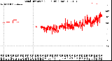 Milwaukee Weather Wind Direction<br>(24 Hours) (Raw)