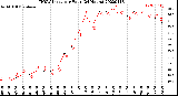 Milwaukee Weather THSW Index<br>per Hour<br>(24 Hours)