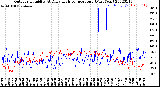 Milwaukee Weather Outdoor Humidity<br>At Daily High<br>Temperature<br>(Past Year)