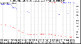 Milwaukee Weather Outdoor Humidity<br>vs Temperature<br>Every 5 Minutes