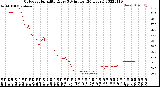 Milwaukee Weather Outdoor Humidity<br>Every 5 Minutes<br>(24 Hours)