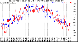 Milwaukee Weather Outdoor Temperature<br>Daily High<br>(Past/Previous Year)