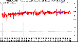 Milwaukee Weather Wind Direction<br>Normalized and Average<br>(24 Hours) (New)