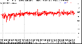 Milwaukee Weather Wind Direction<br>Normalized and Median<br>(24 Hours) (New)