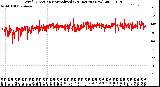 Milwaukee Weather Wind Direction<br>Normalized<br>(24 Hours) (New)