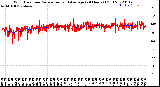 Milwaukee Weather Wind Direction<br>Normalized and Average<br>(24 Hours) (Old)