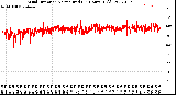 Milwaukee Weather Wind Direction<br>Normalized<br>(24 Hours) (Old)