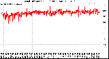 Milwaukee Weather Wind Direction<br>(24 Hours) (Raw)