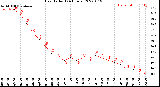 Milwaukee Weather Heat Index<br>(24 Hours)