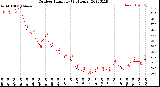 Milwaukee Weather Outdoor Humidity<br>(24 Hours)