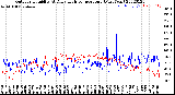 Milwaukee Weather Outdoor Humidity<br>At Daily High<br>Temperature<br>(Past Year)