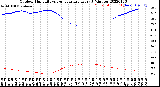 Milwaukee Weather Outdoor Humidity<br>vs Temperature<br>Every 5 Minutes