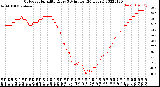 Milwaukee Weather Outdoor Humidity<br>Every 5 Minutes<br>(24 Hours)