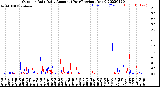 Milwaukee Weather Outdoor Rain<br>Daily Amount<br>(Past/Previous Year)