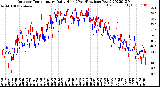 Milwaukee Weather Outdoor Temperature<br>Daily High<br>(Past/Previous Year)