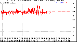 Milwaukee Weather Wind Direction<br>Normalized and Median<br>(24 Hours) (New)