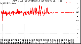 Milwaukee Weather Wind Direction<br>Normalized<br>(24 Hours) (New)