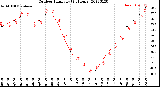 Milwaukee Weather Outdoor Humidity<br>(24 Hours)