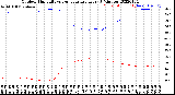 Milwaukee Weather Outdoor Humidity<br>vs Temperature<br>Every 5 Minutes