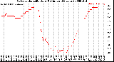 Milwaukee Weather Outdoor Humidity<br>Every 5 Minutes<br>(24 Hours)