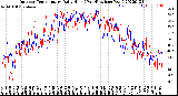 Milwaukee Weather Outdoor Temperature<br>Daily High<br>(Past/Previous Year)