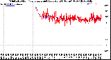 Milwaukee Weather Wind Direction<br>Normalized and Average<br>(24 Hours) (New)