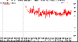 Milwaukee Weather Wind Direction<br>Normalized and Median<br>(24 Hours) (New)