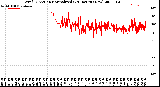 Milwaukee Weather Wind Direction<br>Normalized<br>(24 Hours) (New)