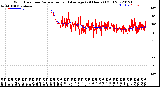 Milwaukee Weather Wind Direction<br>Normalized and Average<br>(24 Hours) (Old)