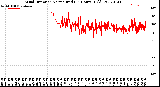 Milwaukee Weather Wind Direction<br>Normalized<br>(24 Hours) (Old)