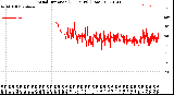 Milwaukee Weather Wind Direction<br>(24 Hours) (Raw)