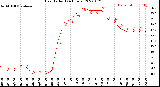 Milwaukee Weather Heat Index<br>(24 Hours)