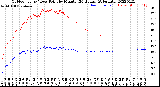 Milwaukee Weather Outdoor Temp / Dew Point<br>by Minute<br>(24 Hours) (Alternate)