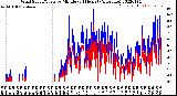 Milwaukee Weather Wind Speed/Gusts<br>by Minute<br>(24 Hours) (Alternate)