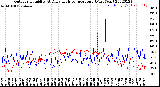 Milwaukee Weather Outdoor Humidity<br>At Daily High<br>Temperature<br>(Past Year)