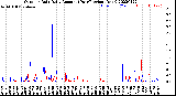 Milwaukee Weather Outdoor Rain<br>Daily Amount<br>(Past/Previous Year)