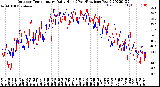 Milwaukee Weather Outdoor Temperature<br>Daily High<br>(Past/Previous Year)