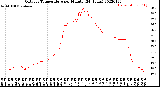 Milwaukee Weather Outdoor Temperature<br>per Minute<br>(24 Hours)