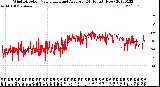 Milwaukee Weather Wind Direction<br>Normalized and Average<br>(24 Hours) (New)