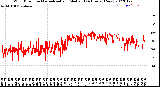 Milwaukee Weather Wind Direction<br>Normalized and Median<br>(24 Hours) (New)