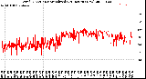 Milwaukee Weather Wind Direction<br>Normalized<br>(24 Hours) (New)