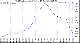 Milwaukee Weather Wind Chill<br>Hourly Average<br>(24 Hours)