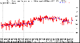 Milwaukee Weather Wind Direction<br>Normalized and Average<br>(24 Hours) (Old)